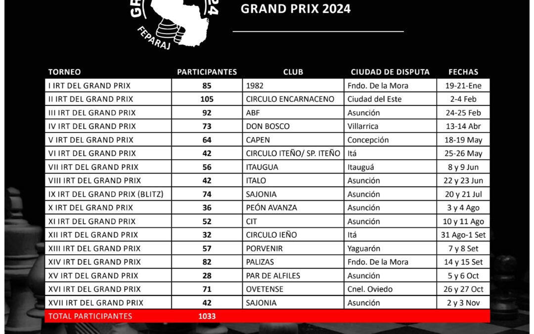 TABLA ACUMULATIVA DEL GRAND PRIX 2024